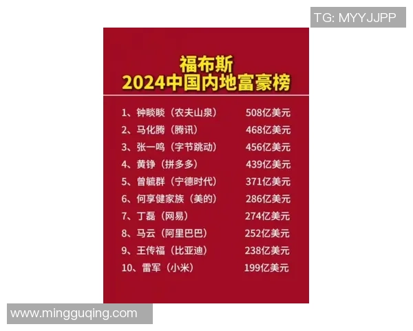 姚明在福布斯排行榜上的实力与影响力分析及其背后的成功秘诀 姚明在福布斯排行榜上的实力与影响力分析及其背后的成功秘诀